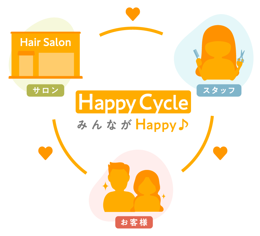 ハッピーサイクル図