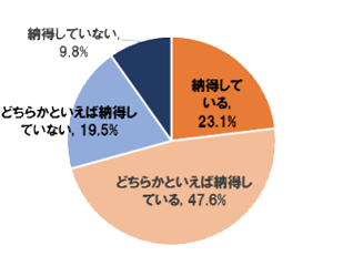 値上げ円グラフ